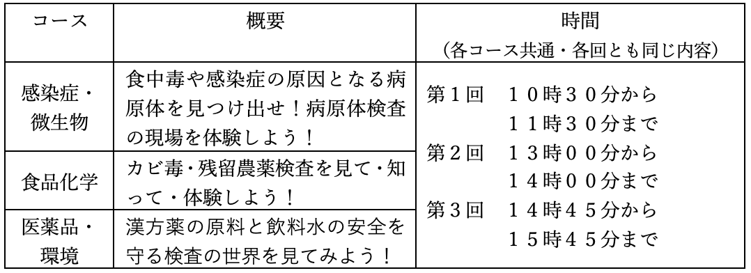 コース 概要