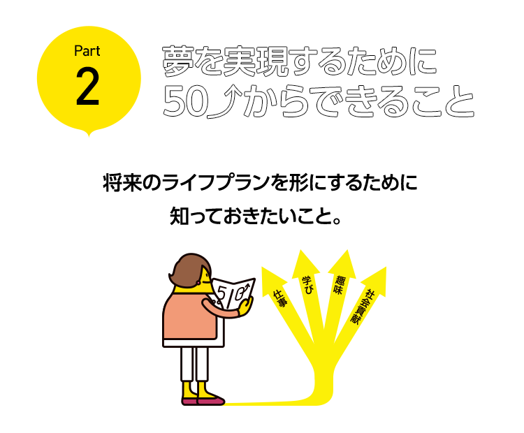 スマホのタイトル画像：夢を実現するためにフィフティ・アップからからできること　将来のライフプランを形にするために知っておきたいこと。
