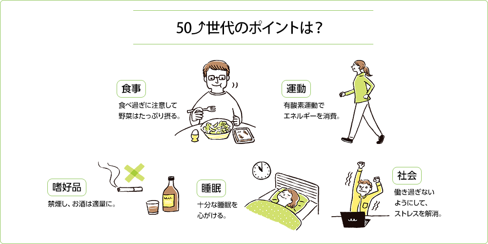 PCのイメージ画像：フィフティ・アップ世代のポイントは？