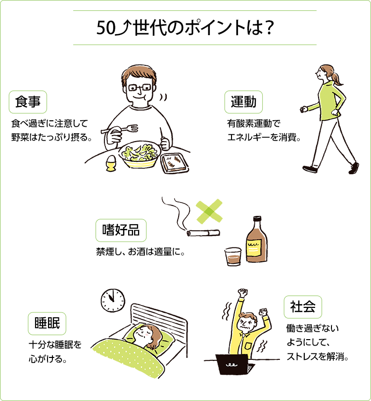 スマホのイメージ画像：フィフティ・アップ世代のポイントは？