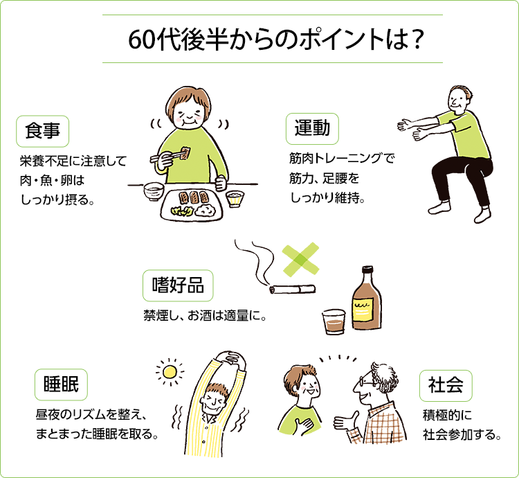 スマホのイメージ画像：60代後半からのポイントは？