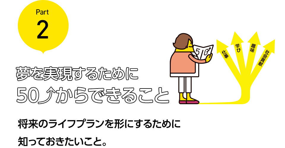 夢を実現するためにフィフティ・アップからできること 将来のライフプランを形にするために知っておきたいこと。
