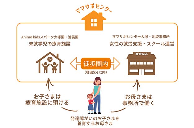 Animo Plus株式会社