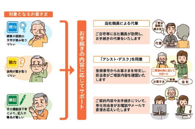 明治安田生命保険相互会社