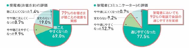 明治安田生命保険相互会社