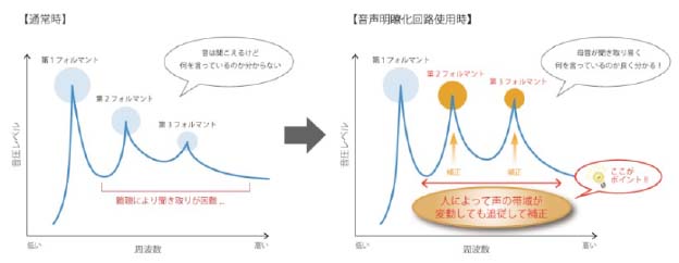 明治安田生命保険相互会社