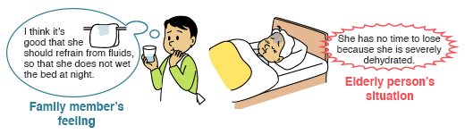 Family member’s feeling (I think it’s good that she should refrain from fluids, so that she does not wet the bed at night.) Elderly person’s situation (She has no time to lose because she is severely dehydrated.)