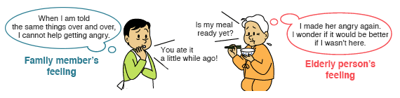 Family member’s feeling (When I am told the same things over and over, I cannot help getting angry.)(You ate it a little while ago!) Elderly person’s feeling (Is my meal ready yet?)(I made her angry again. I wonder if it would be better if I wasn’t here.)