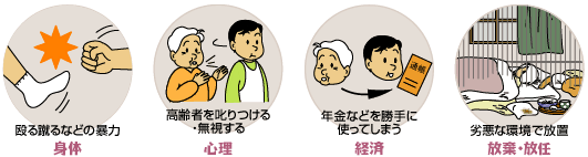 虐待の主な種類